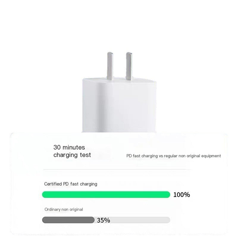 35W Dual C Fast Charger Accessories Set for iPhone